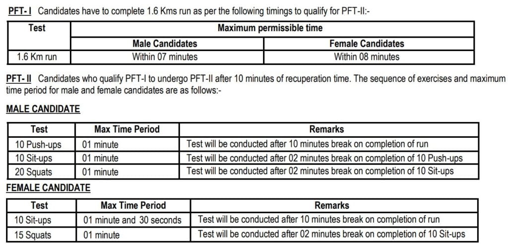 Agniveer Recruitment 2024 Physical Fitness Test