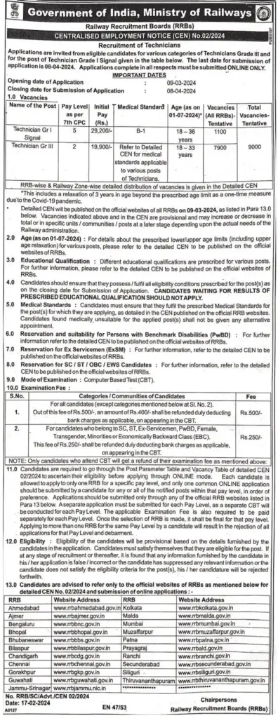 RPF Recruitment 2024 1 RPF Recruitment 2024