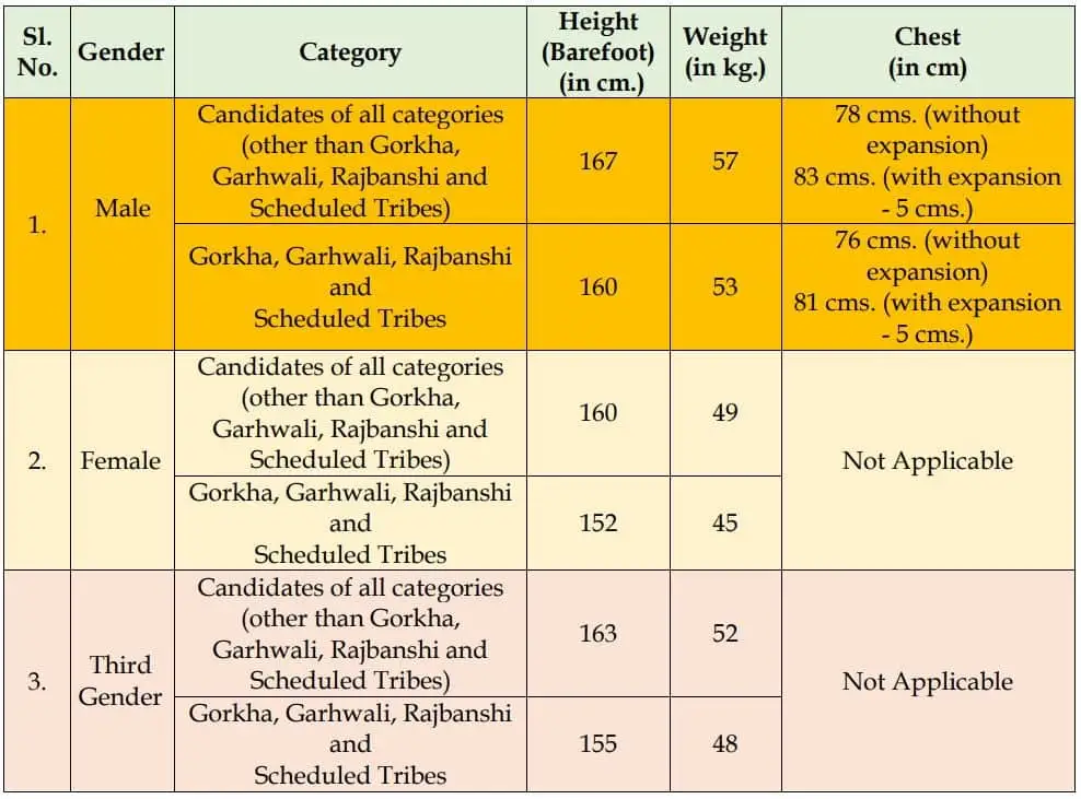 WBP Recruitment 2024 | West Bengal Police Recruitment 2024 1 WBP Recruitment 2024 - MINIMUM PHYSICAL MEASUREMENT OF CANDIDATES