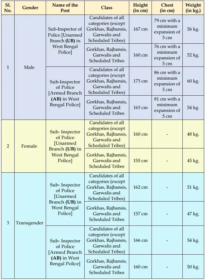 WBP SI Recruitment 2024 | West Bengal Police Sub-Inspector Recruitment 2024 1 WBP SI Recruitment 2024 MINIMUM PHYSICAL MEASUREMENT OF CANDIDATES